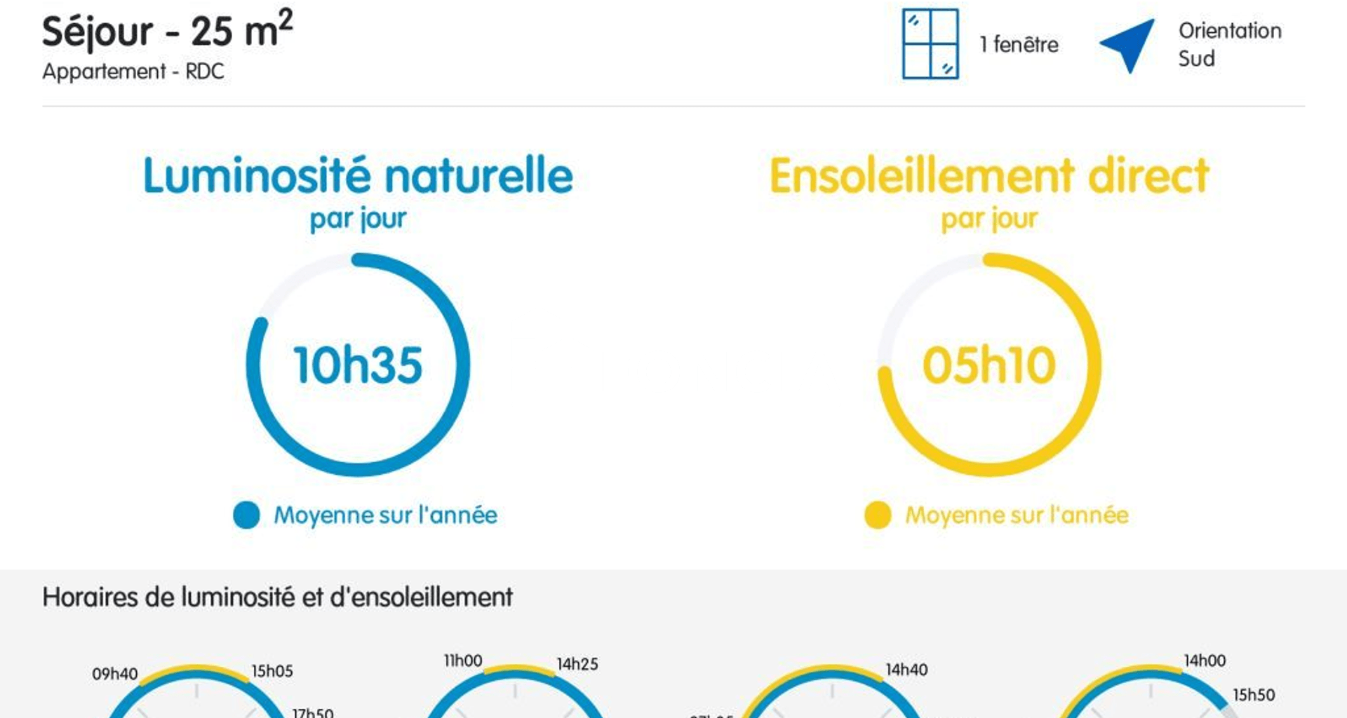 Appartement 3 pièces (64 m²) à vendre - Menton (06500)